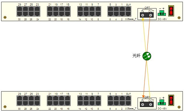 設(shè)備狀態(tài)指示燈調(diào)試 設(shè)備狀態(tài)指示燈調(diào)試