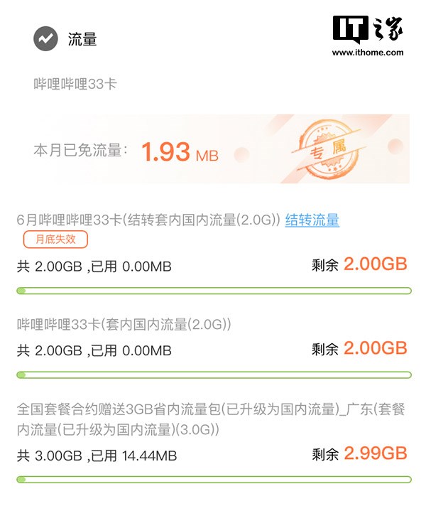 流量漫游費(fèi)成歷史 部分本地套餐用戶或資費(fèi)上漲 流量漫游費(fèi)成歷史 部分本地套餐用戶或資費(fèi)上漲