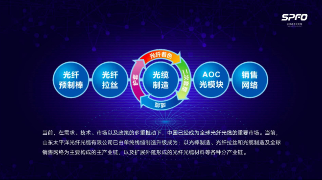 5G帶來無限機遇 太平洋光纖光纜聚焦光通信全產(chǎn)業(yè)鏈條 5G帶來無限機遇 太平洋光纖光纜聚焦光通信全產(chǎn)業(yè)鏈條