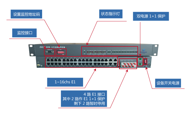 ZMUX-3300 實物圖 ZMUX-3300 實物圖