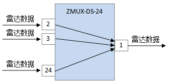 雷達(dá)信號比選應(yīng)用圖.png 雷達(dá)信號比選應(yīng)用圖.png
